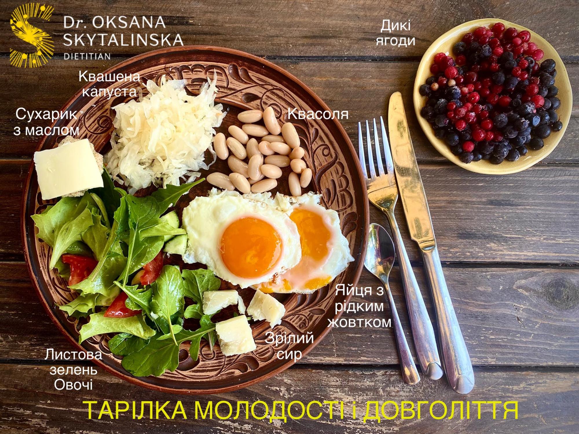 Якою має бути &quot;антистресова&quot; тарілка українця під час війни